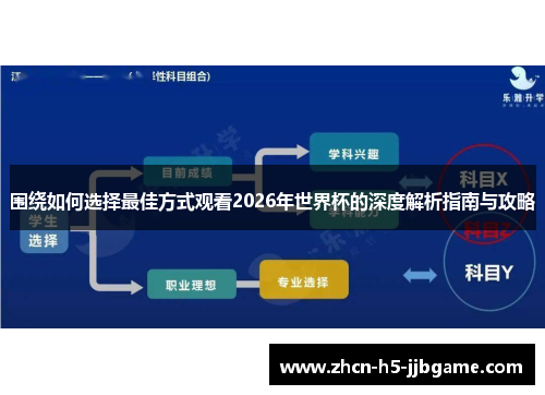 围绕如何选择最佳方式观看2026年世界杯的深度解析指南与攻略