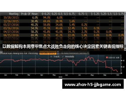 以数据解构本周意甲焦点大战胜负走向的核心决定因素关键表现指标 以数据解构本周意甲焦点大战胜负走向的核心决定因素关键表现指标