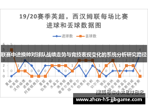 联赛中途换帅对球队战绩走势与竞技表现变化的系统分析研究路径
