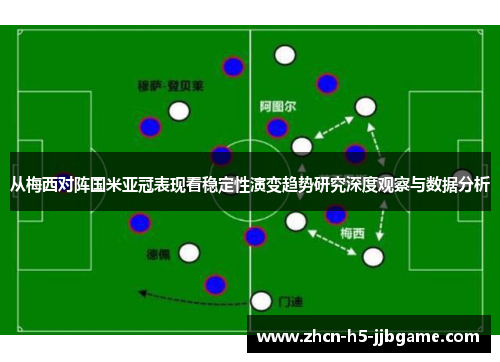 从梅西对阵国米亚冠表现看稳定性演变趋势研究深度观察与数据分析